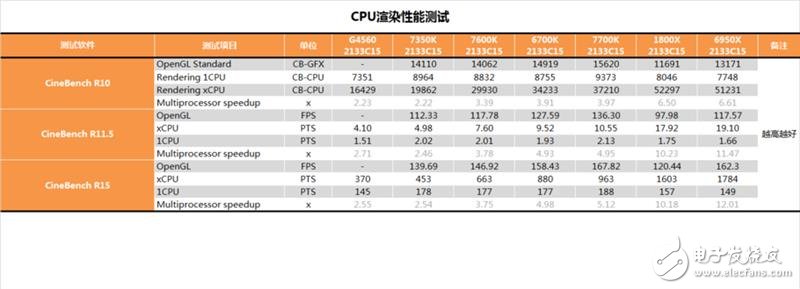 傳奇神U i3-7350K深度評(píng)測(cè)：網(wǎng)友惡搞為“宇宙第一CPU”？