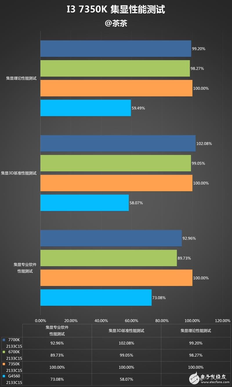 傳奇神U i3-7350K深度評(píng)測(cè)：網(wǎng)友惡搞為“宇宙第一CPU”？