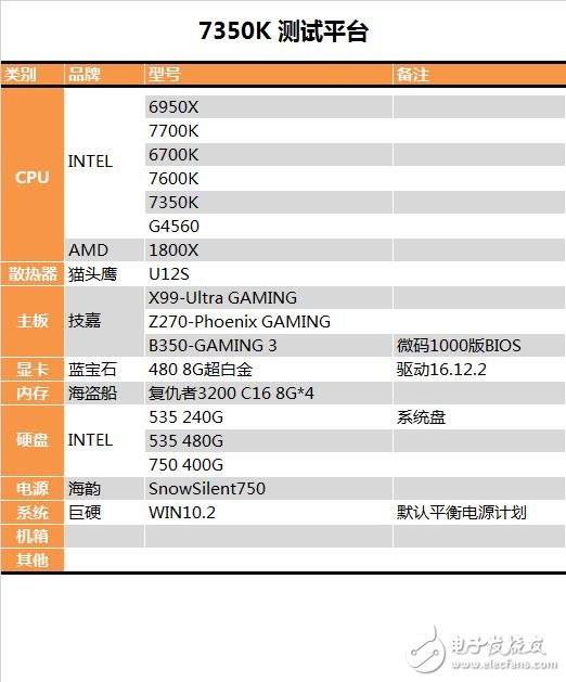 傳奇神U i3-7350K深度評測：網(wǎng)友惡搞為“宇宙第一CPU”？