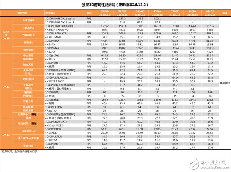 傳奇神U i3-7350K深度評(píng)測(cè)：網(wǎng)友惡搞為“宇宙第一CPU”？
