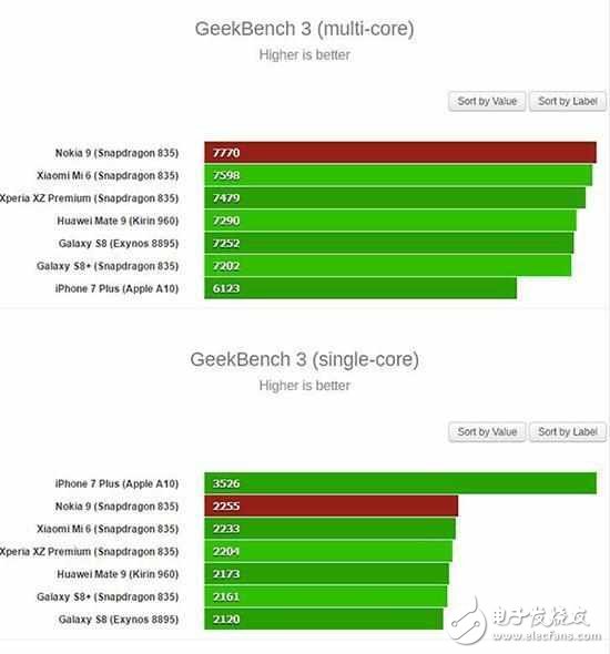 諾基亞9極致性能重回巔峰，8G運存+flyme會是怎樣的體驗？