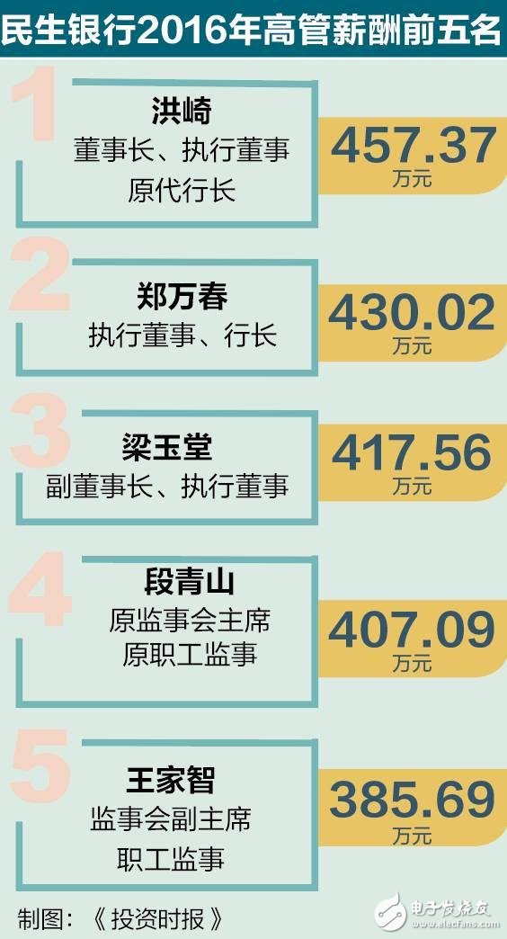什么行業(yè)工資最高？IT業(yè)平均12萬 比上年增長9.3%