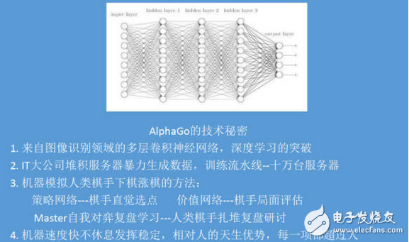 柯潔即使0：3連敗AlphaGo，人類依舊還有戲