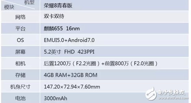 榮耀V9、榮耀8青春版、華為Nova2對比評測：華為榮耀V9、華為榮耀8青春版、華為Nova2誰將更青春？