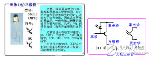 三極管詳細(xì)解析：定義，作用，判別，測(cè)量，選用