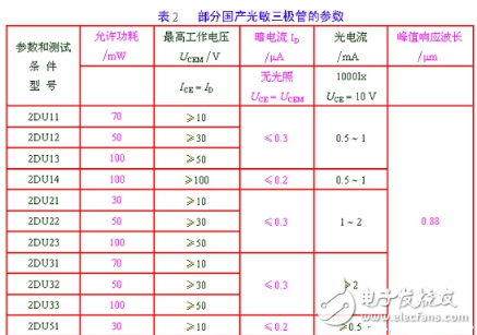 大功率三極管的符號(hào)大全及含義介紹