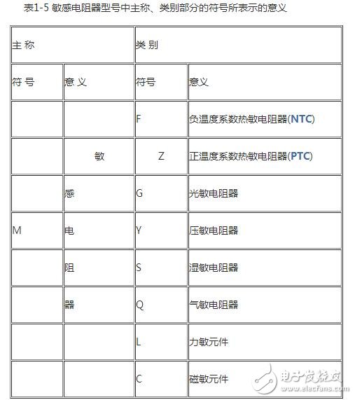 熱敏電阻的型號命名方法，熱敏電阻傳感器的應(yīng)用