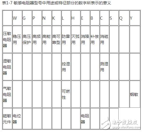 熱敏電阻的型號命名方法，熱敏電阻傳感器的應(yīng)用