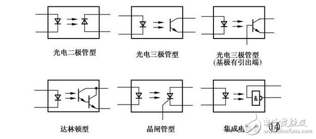 光電器件的檢測(cè)，光耦的檢測(cè)判斷，光電二極管、光電三極管與光耦的檢測(cè)區(qū)分