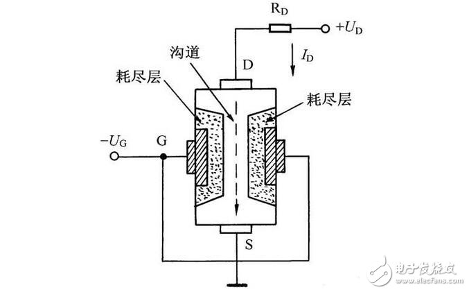 三極管與場(chǎng)效應(yīng)管的區(qū)別，晶體三極管與場(chǎng)效應(yīng)管的檢測(cè)區(qū)分