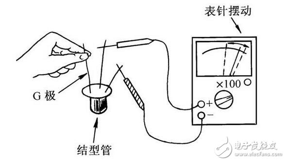 三極管與場(chǎng)效應(yīng)管的區(qū)別，晶體三極管與場(chǎng)效應(yīng)管的檢測(cè)區(qū)分