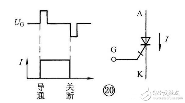 晶體管和晶閘管的區(qū)別，單結晶體管和晶閘管的識別檢測