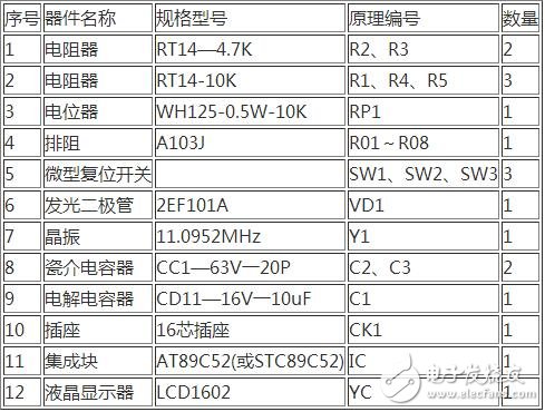 　單片機(jī)控制電路如下圖所示，SW3為復(fù)位開關(guān)，當(dāng)按下復(fù)位開關(guān)SW3時(shí)，電路復(fù)位，單片機(jī)處于起始工作狀態(tài)（1CH）；按下復(fù)位開關(guān)SW1或SW2，雙鎖相環(huán)鄰頻調(diào)制器輸出的電視頻道分別作步進(jìn)遞增或遞減的變換
