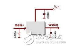 一般設(shè)計(jì)的板子上IC 的每個(gè)電源管腳附近都會(huì)放置一個(gè)電容作去耦電容，以減小電源阻抗？？那么此IC的某些高速信號(hào)是否會(huì)把此電容作為高頻電流的旁路電容呢？