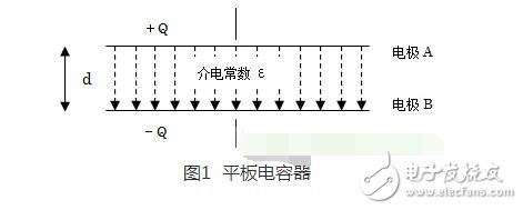 在實際電容器的頻率曲線上，諧振頻率點f0時得到阻抗的最小值，稱此頻率點為自諧振頻率，該點的阻抗值為等效串聯(lián)阻抗ESR的大小。頻率低于f0，器件顯電容特性；頻率高于f0，器件顯電感特性。