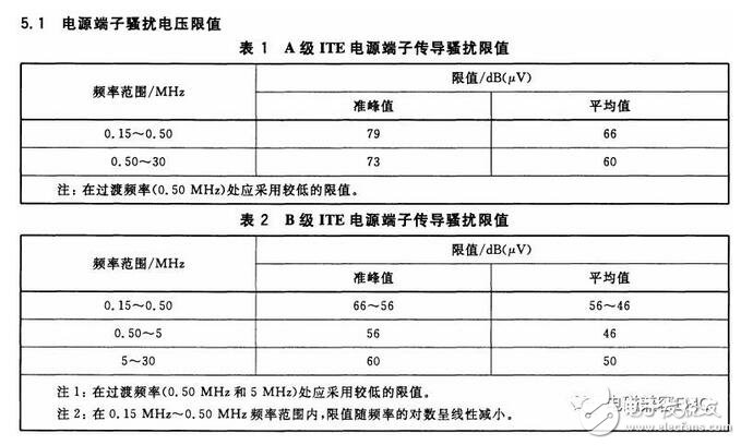 在實際電容器的頻率曲線上，諧振頻率點f0時得到阻抗的最小值，稱此頻率點為自諧振頻率，該點的阻抗值為等效串聯(lián)阻抗ESR的大小。頻率低于f0，器件顯電容特性；頻率高于f0，器件顯電感特性。