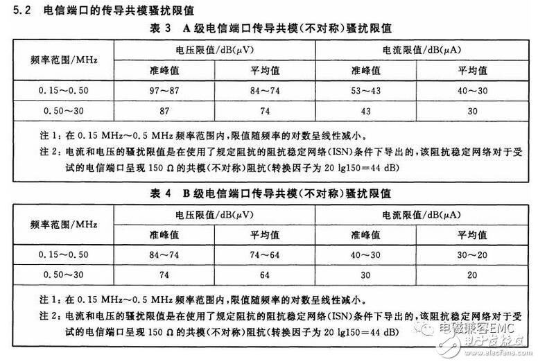在實際電容器的頻率曲線上，諧振頻率點f0時得到阻抗的最小值，稱此頻率點為自諧振頻率，該點的阻抗值為等效串聯(lián)阻抗ESR的大小。頻率低于f0，器件顯電容特性；頻率高于f0，器件顯電感特性。