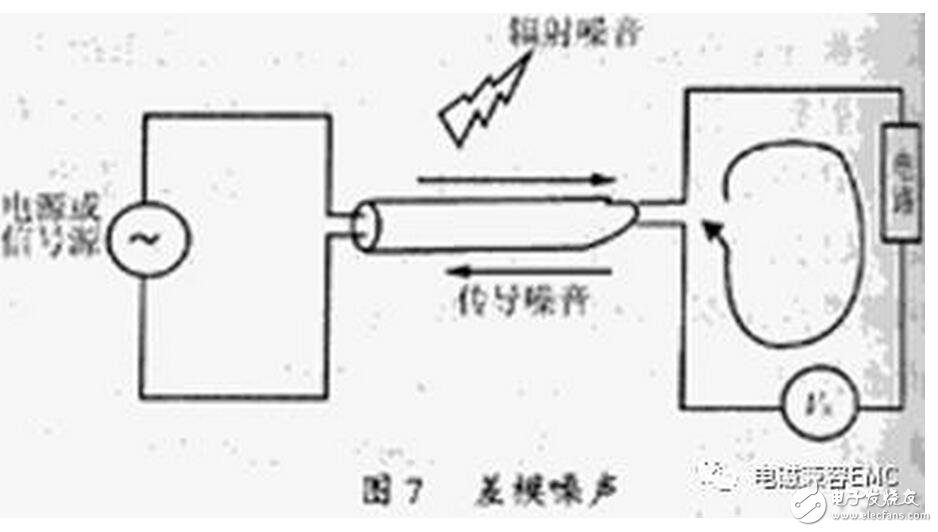 在實際電容器的頻率曲線上，諧振頻率點f0時得到阻抗的最小值，稱此頻率點為自諧振頻率，該點的阻抗值為等效串聯(lián)阻抗ESR的大小。頻率低于f0，器件顯電容特性；頻率高于f0，器件顯電感特性。