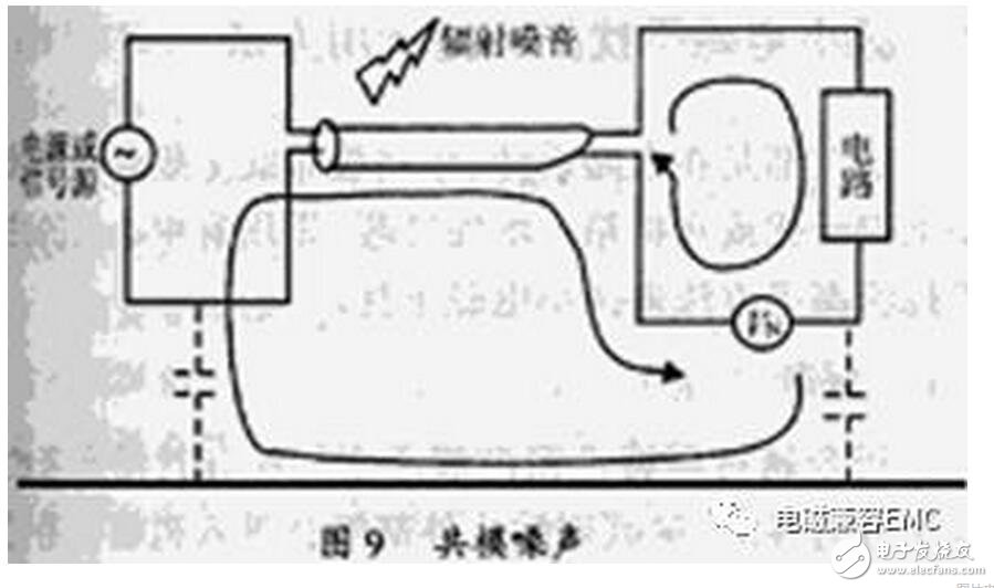 在實際電容器的頻率曲線上，諧振頻率點f0時得到阻抗的最小值，稱此頻率點為自諧振頻率，該點的阻抗值為等效串聯(lián)阻抗ESR的大小。頻率低于f0，器件顯電容特性；頻率高于f0，器件顯電感特性。