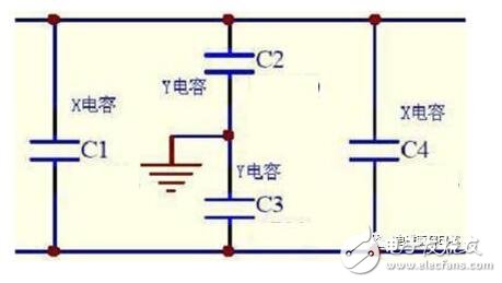 在實際電容器的頻率曲線上，諧振頻率點f0時得到阻抗的最小值，稱此頻率點為自諧振頻率，該點的阻抗值為等效串聯(lián)阻抗ESR的大小。頻率低于f0，器件顯電容特性；頻率高于f0，器件顯電感特性。