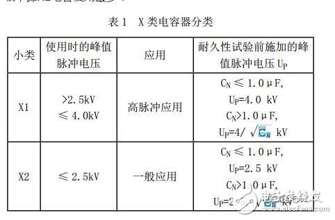 在實際電容器的頻率曲線上，諧振頻率點f0時得到阻抗的最小值，稱此頻率點為自諧振頻率，該點的阻抗值為等效串聯(lián)阻抗ESR的大小。頻率低于f0，器件顯電容特性；頻率高于f0，器件顯電感特性。