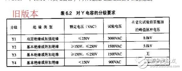 在實際電容器的頻率曲線上，諧振頻率點f0時得到阻抗的最小值，稱此頻率點為自諧振頻率，該點的阻抗值為等效串聯(lián)阻抗ESR的大小。頻率低于f0，器件顯電容特性；頻率高于f0，器件顯電感特性。