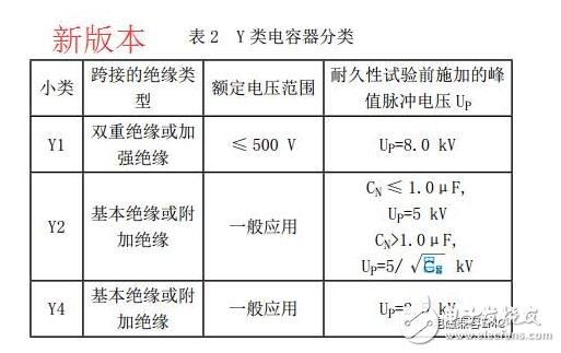 在實際電容器的頻率曲線上，諧振頻率點f0時得到阻抗的最小值，稱此頻率點為自諧振頻率，該點的阻抗值為等效串聯(lián)阻抗ESR的大小。頻率低于f0，器件顯電容特性；頻率高于f0，器件顯電感特性。
