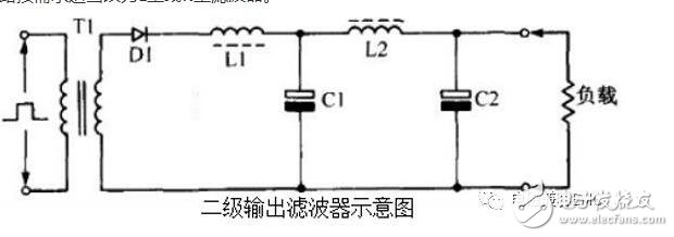 在實際電容器的頻率曲線上，諧振頻率點f0時得到阻抗的最小值，稱此頻率點為自諧振頻率，該點的阻抗值為等效串聯(lián)阻抗ESR的大小。頻率低于f0，器件顯電容特性；頻率高于f0，器件顯電感特性。