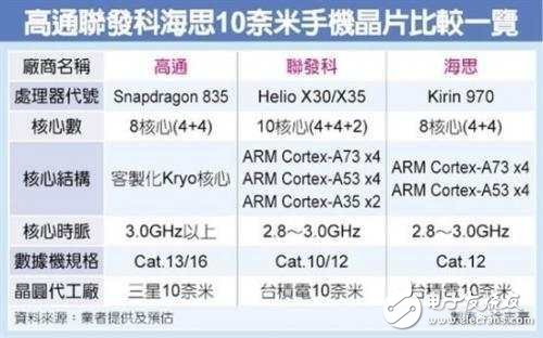 榮耀9什么時候上市？榮耀9最新消息：榮耀9的對手不是小米6，而一款配置別具一格的“旗艦機”！