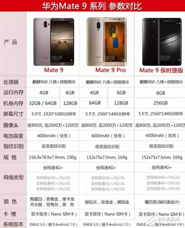 華為P10閃存門最新消息：華為P10閃存門背后的華為Mate9保時捷版又怎樣？華為Mate9保時捷版是UFS內(nèi)存嘛？