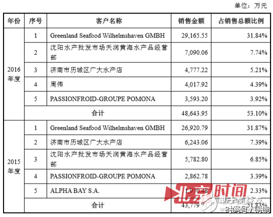 聯(lián)想到底想干什么？又是砍掉手機(jī)又是投資農(nóng)業(yè)