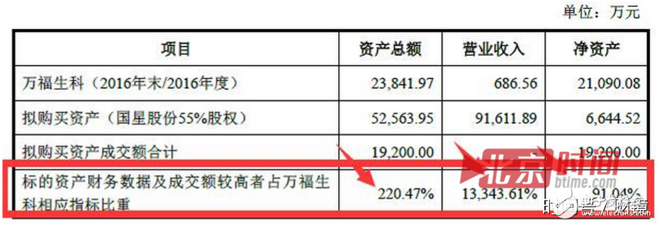 聯(lián)想到底想干什么？又是砍掉手機(jī)又是投資農(nóng)業(yè)