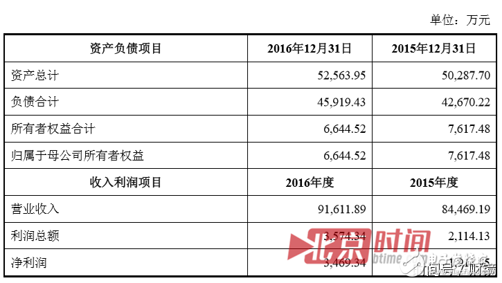 聯(lián)想到底想干什么？又是砍掉手機(jī)又是投資農(nóng)業(yè)