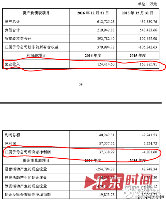 聯(lián)想到底想干什么？又是砍掉手機(jī)又是投資農(nóng)業(yè)