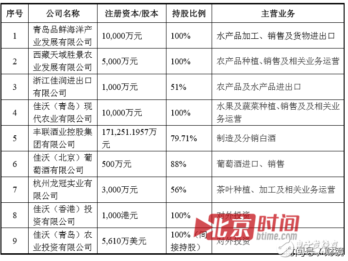 聯(lián)想到底想干什么？又是砍掉手機(jī)又是投資農(nóng)業(yè)