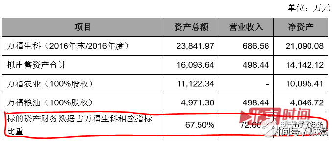 聯(lián)想到底想干什么？又是砍掉手機(jī)又是投資農(nóng)業(yè)