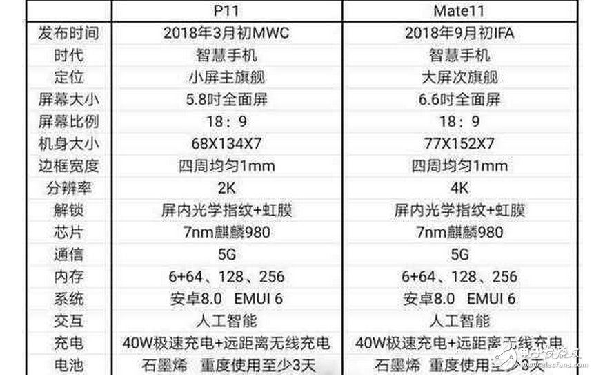 華為Mate10什么時(shí)候上市最新消息：華為Mate10、華為Mate11、華為P11一起大曝光！