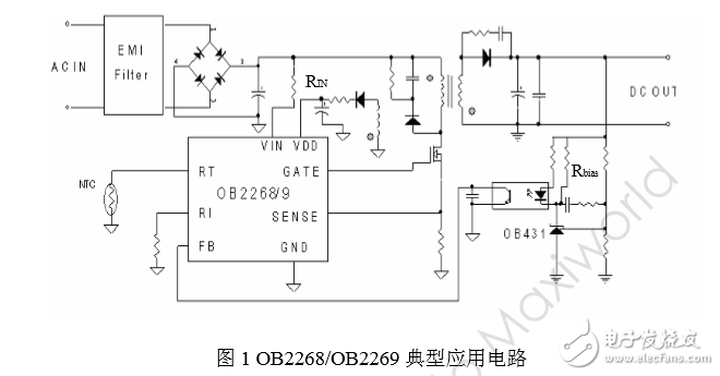 OB2268-69_設(shè)計指導(dǎo)