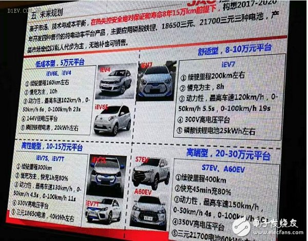 低速電動(dòng)車行業(yè)拐點(diǎn)即至，業(yè)內(nèi)廠家何去何從