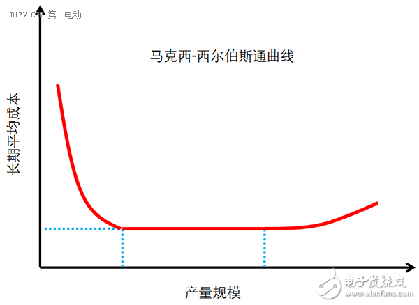 低速電動(dòng)車行業(yè)拐點(diǎn)即至，業(yè)內(nèi)廠家何去何從