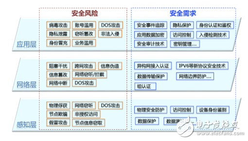這些區(qū)塊鏈技術(shù)，將是未來國內(nèi)外焦點
