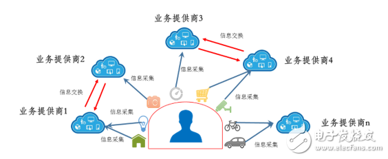 這些區(qū)塊鏈技術(shù)，將是未來國內(nèi)外焦點