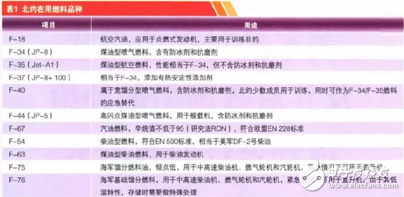 中國首艘航母下水，但是你知道航母百公里耗油多少和加滿油需要多少錢嗎？
