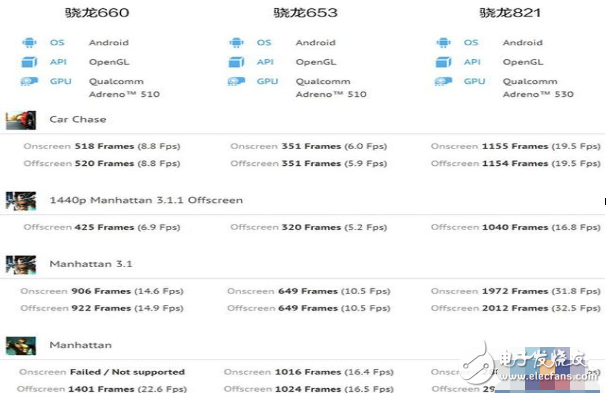 oppor11什么時(shí)候上市？oppor11最新消息：oppor11搭載的驍龍660在GPU性能上表現(xiàn)不佳