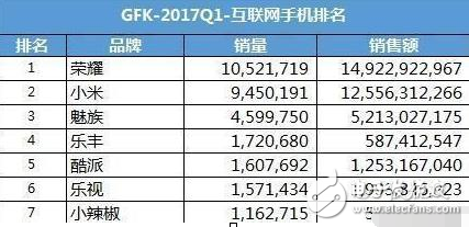 榮耀9什么時候上市？榮耀9最新消息：華為新旗艦榮耀9或明天發(fā)布，心疼小米6，國產(chǎn)手機(jī)一哥大動作！