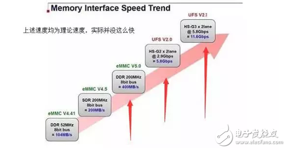 華為P10閃存門事件最新消息：從“閃存門”到“內(nèi)存門”，華為還行嗎？