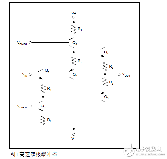 高速數(shù)據(jù)轉(zhuǎn)換的應用報告