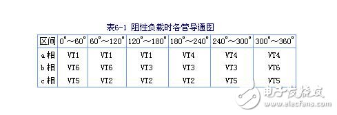 三相串聯(lián)電感式逆變器電路圖、特點、換流過程及輸出電壓波形與數量的關系