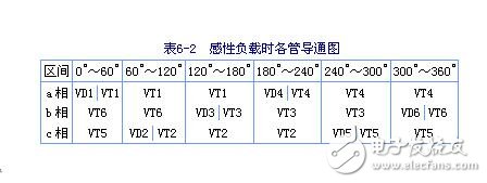 三相串聯(lián)電感式逆變器電路圖、特點、換流過程及輸出電壓波形與數量的關系