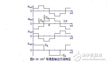 三相串聯(lián)電感式逆變器電路圖、特點、換流過程及輸出電壓波形與數量的關系